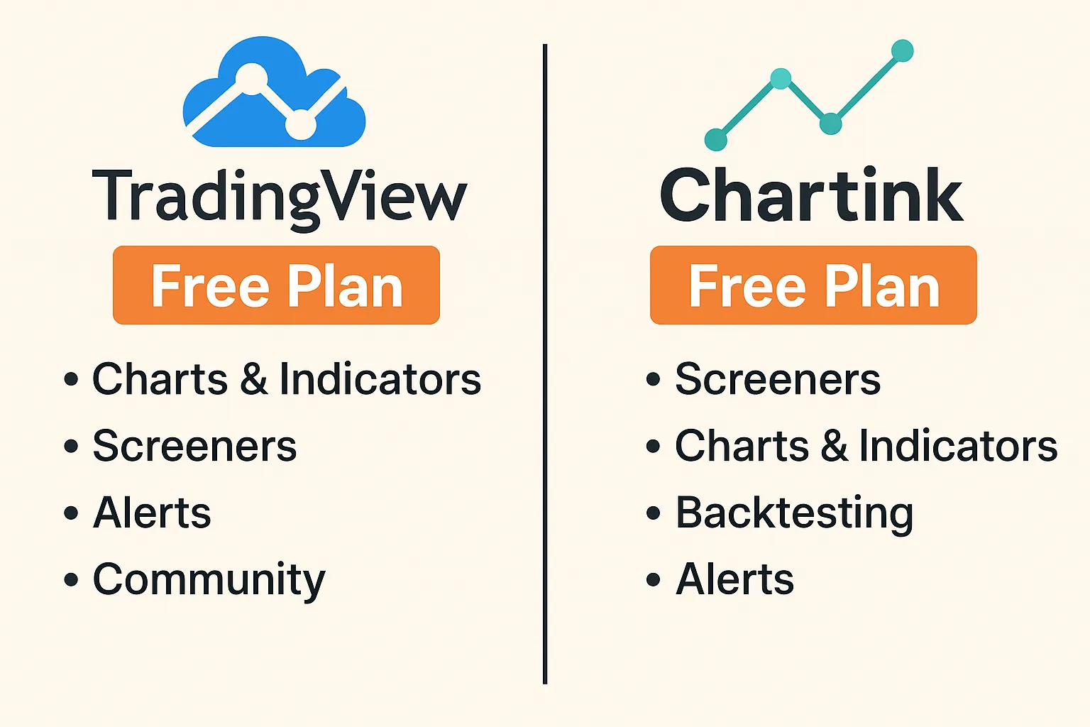 TradingView vs Chartink free